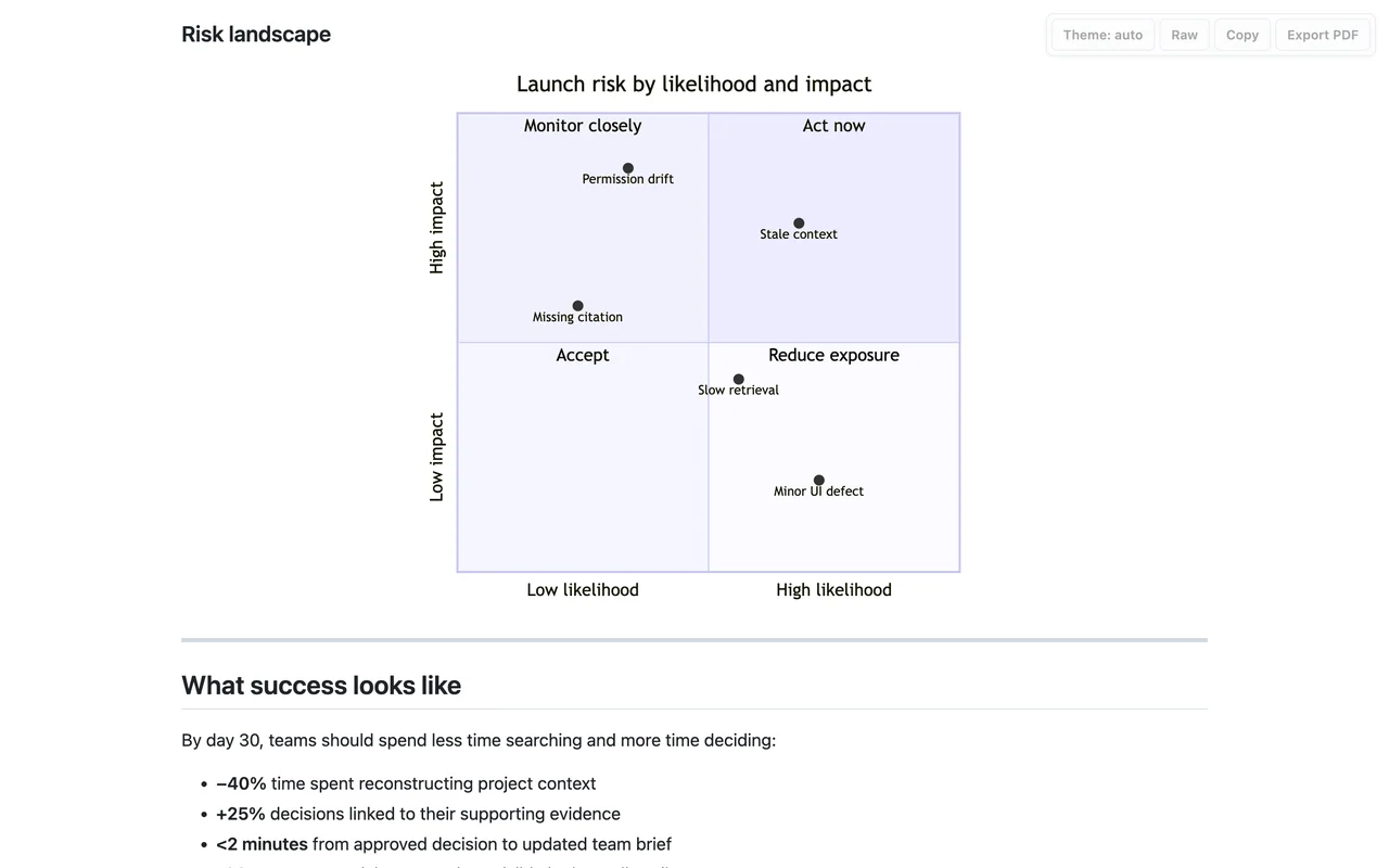 Markdown Reader rendering a Mermaid quadrant chart plotting launch risk by likelihood and impact.